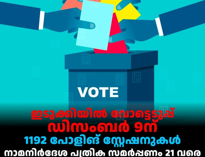 ഇടുക്കിയിൽ വോട്ടെടുപ്പ് ഡിസംബര്‍ 9ന്: 1192 പോളിങ് സ്റ്റേഷനുകൾ: നാമനിര്‍ദേശ പത്രിക സമർപ്പണം 21 വരെ: സൂക്ഷ്മ പരിശോധന 22ന്