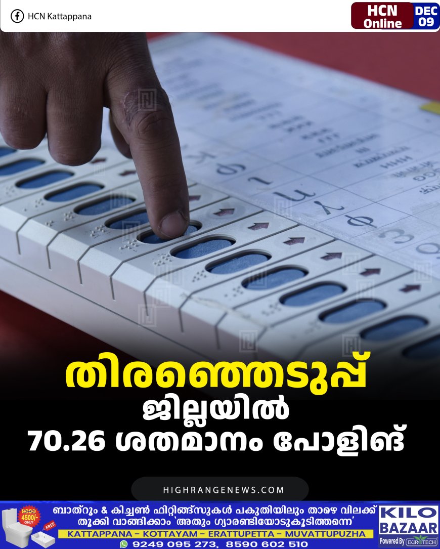 തിരഞ്ഞെടുപ്പ്: ജില്ലയില്‍ 70.26 ശതമാനം പോളിങ്